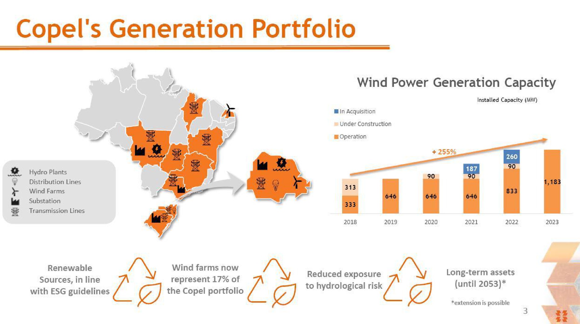generation portfolio | Energy Company of Parana