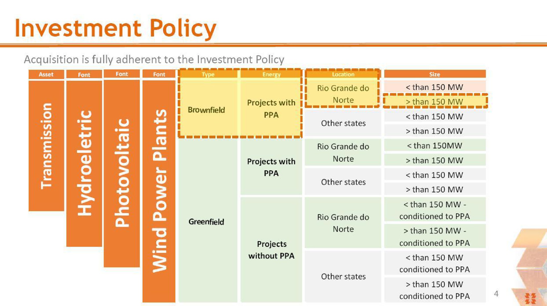 investment policy | Energy Company of Parana