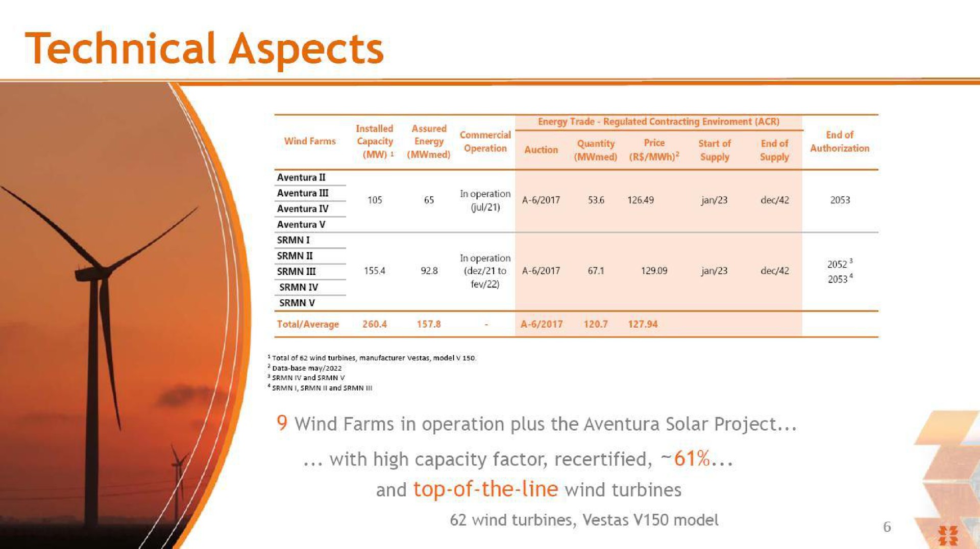 technical aspects | Energy Company of Parana
