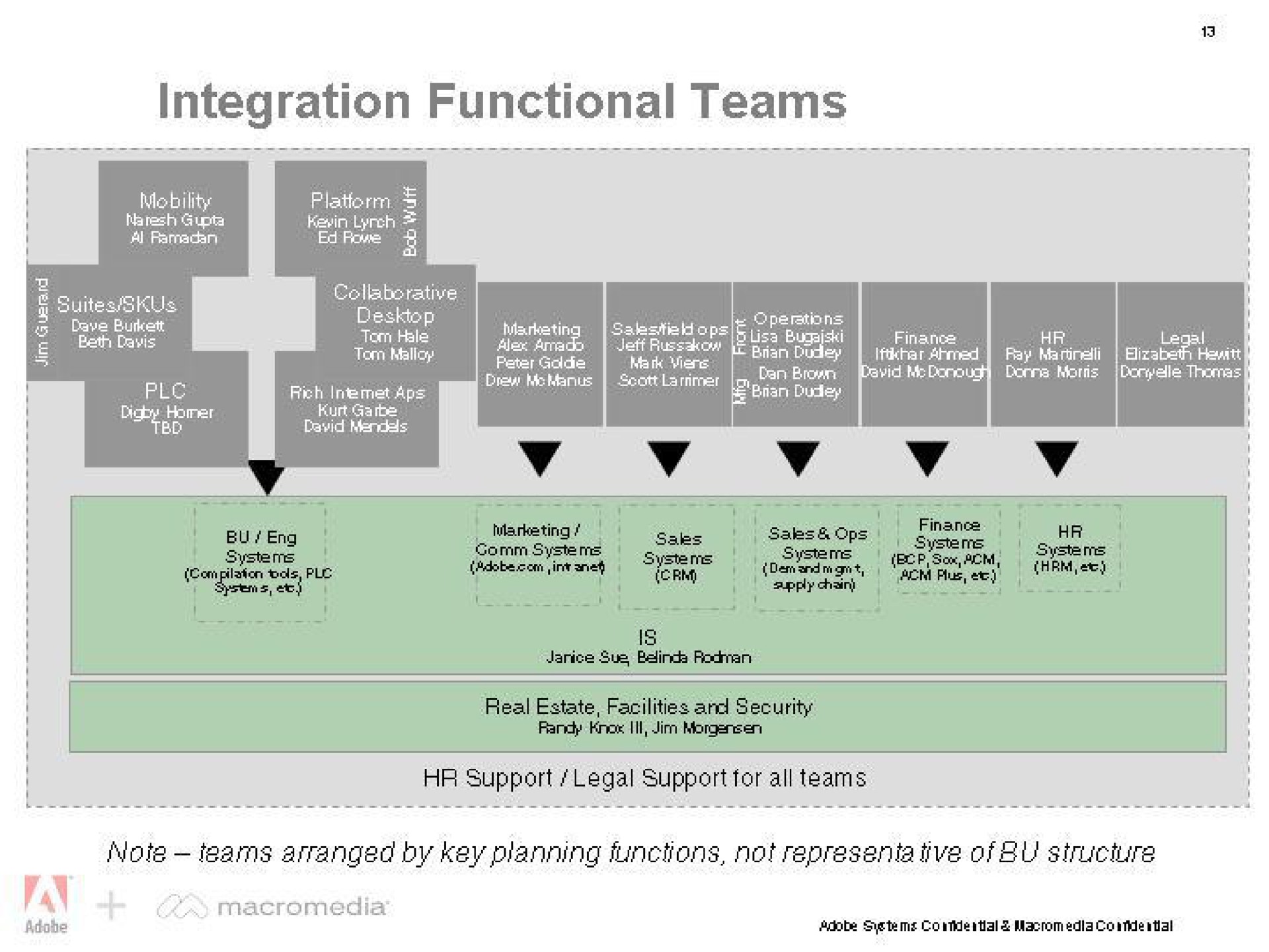 integration functional teams | Adobe