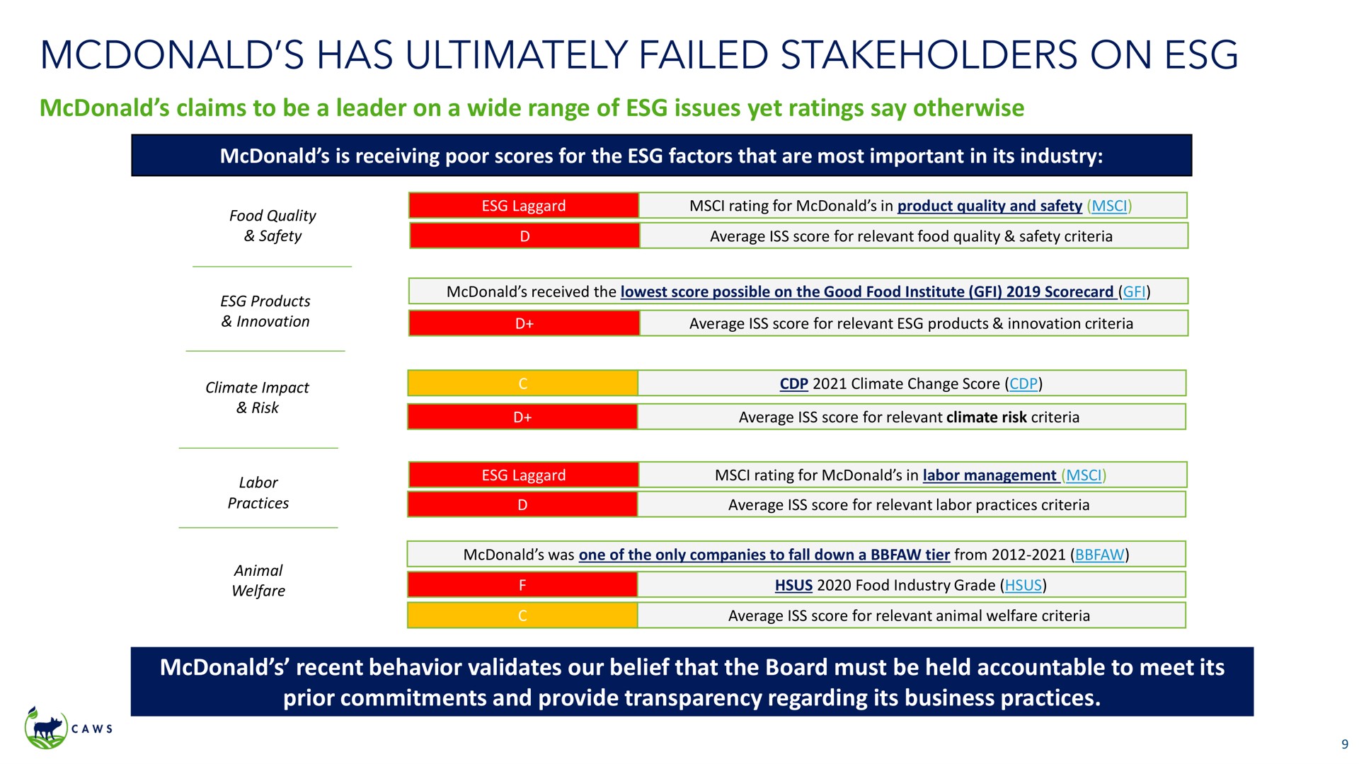 has ultimately failed stakeholders on | Icahn Enterprises