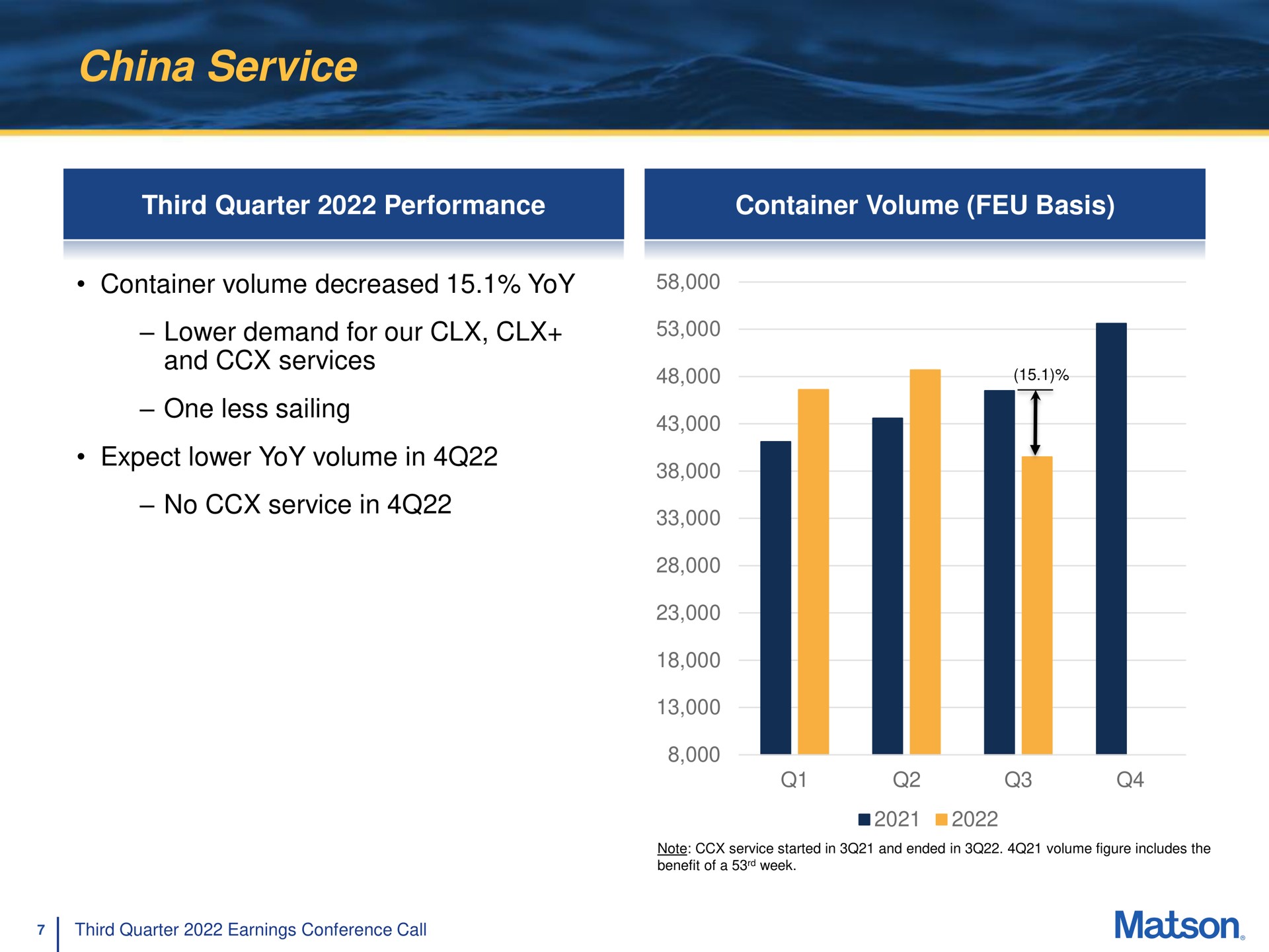 china service expect lower yoy volume in | Matson