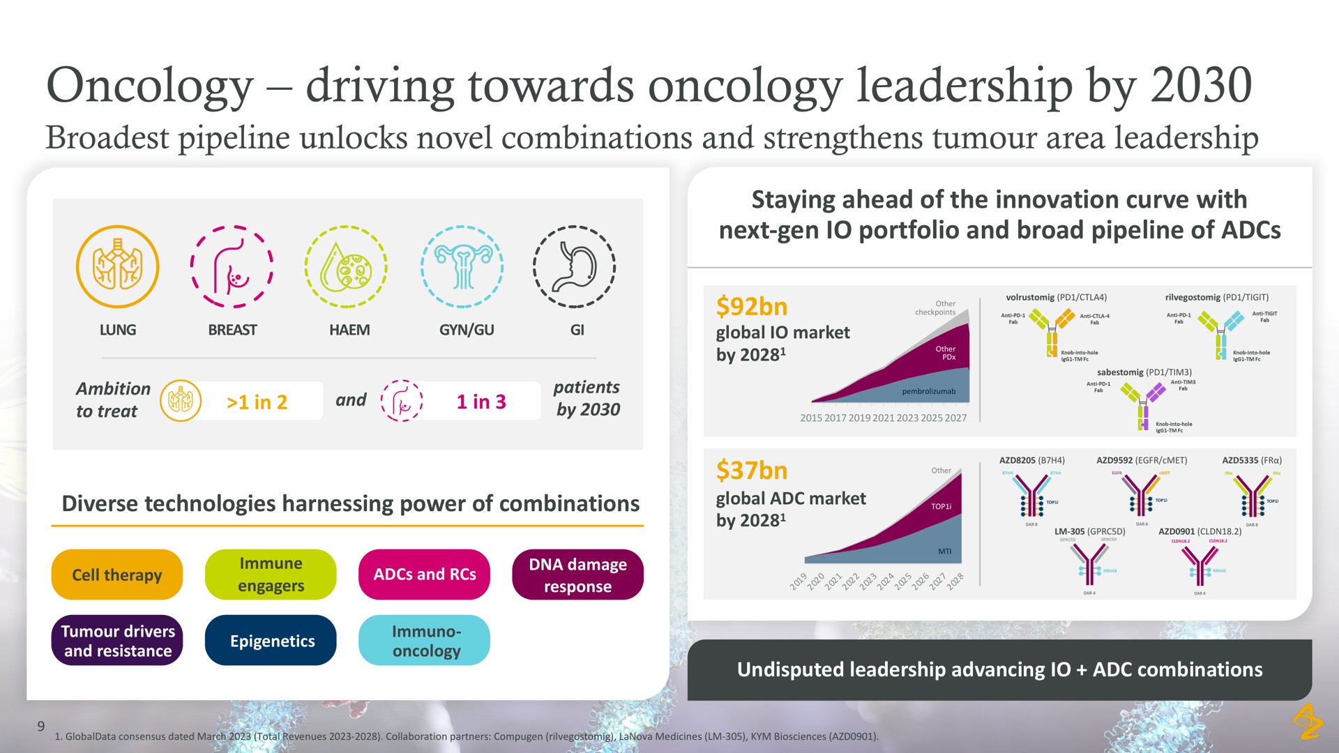oncology driving towards oncology leadership by | AstraZeneca