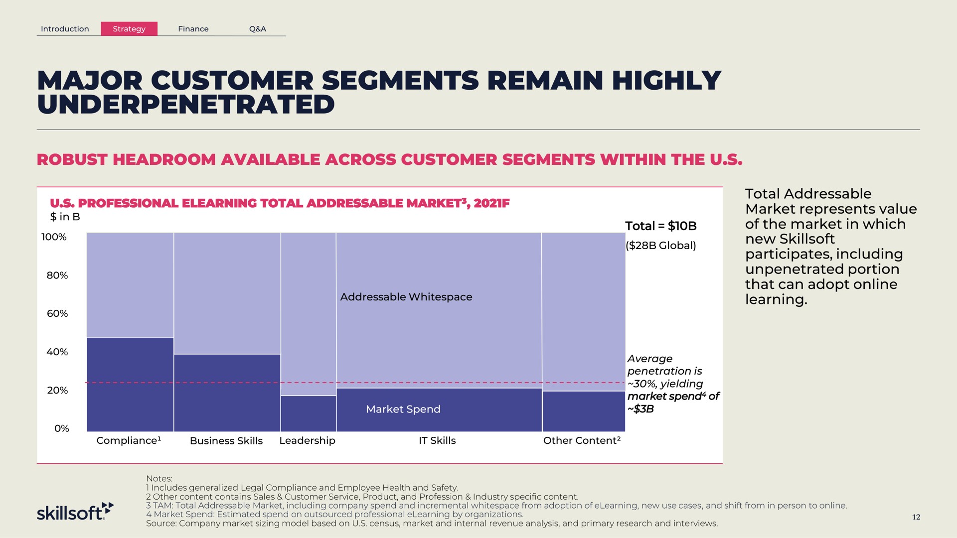 major customer segments remain highly | Skillsoft