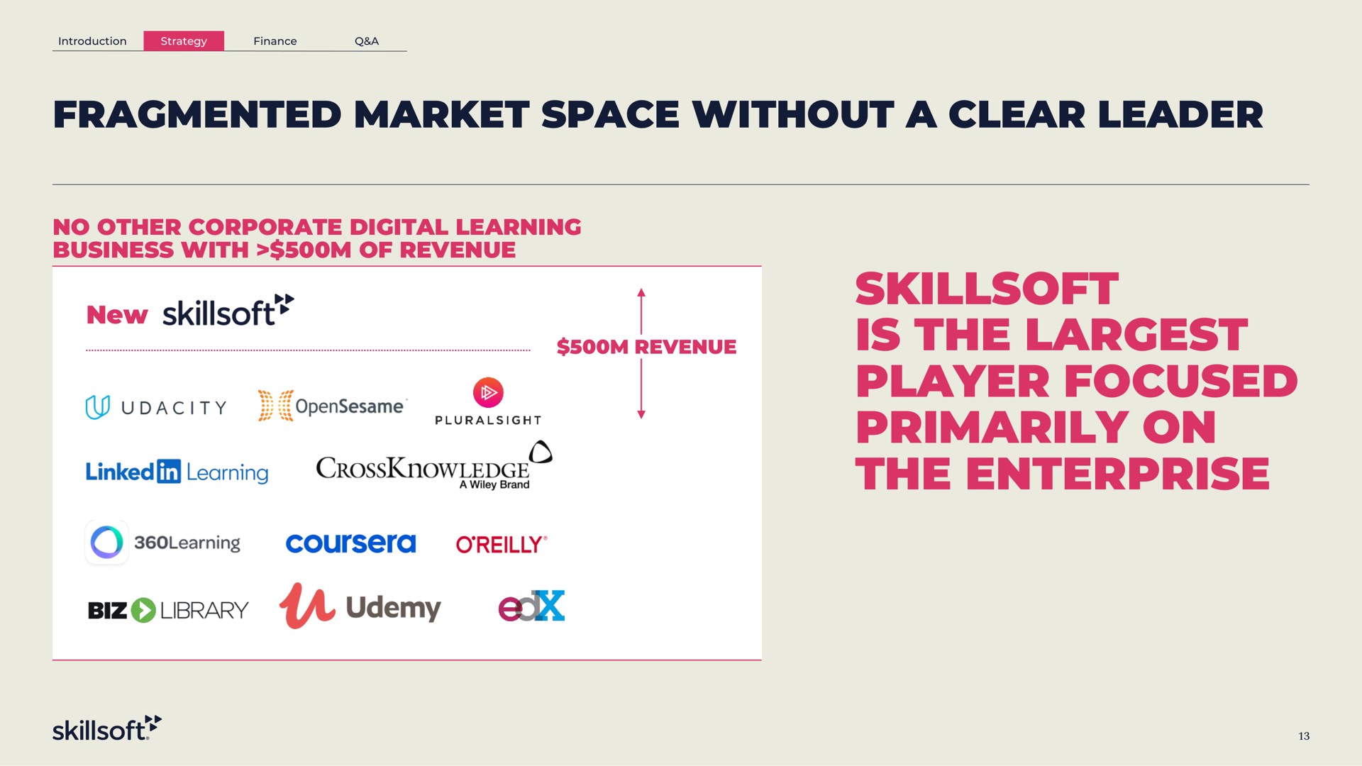 fragmented market space without a clear leader new is the player focused primarily on the enterprise biz library a | Skillsoft