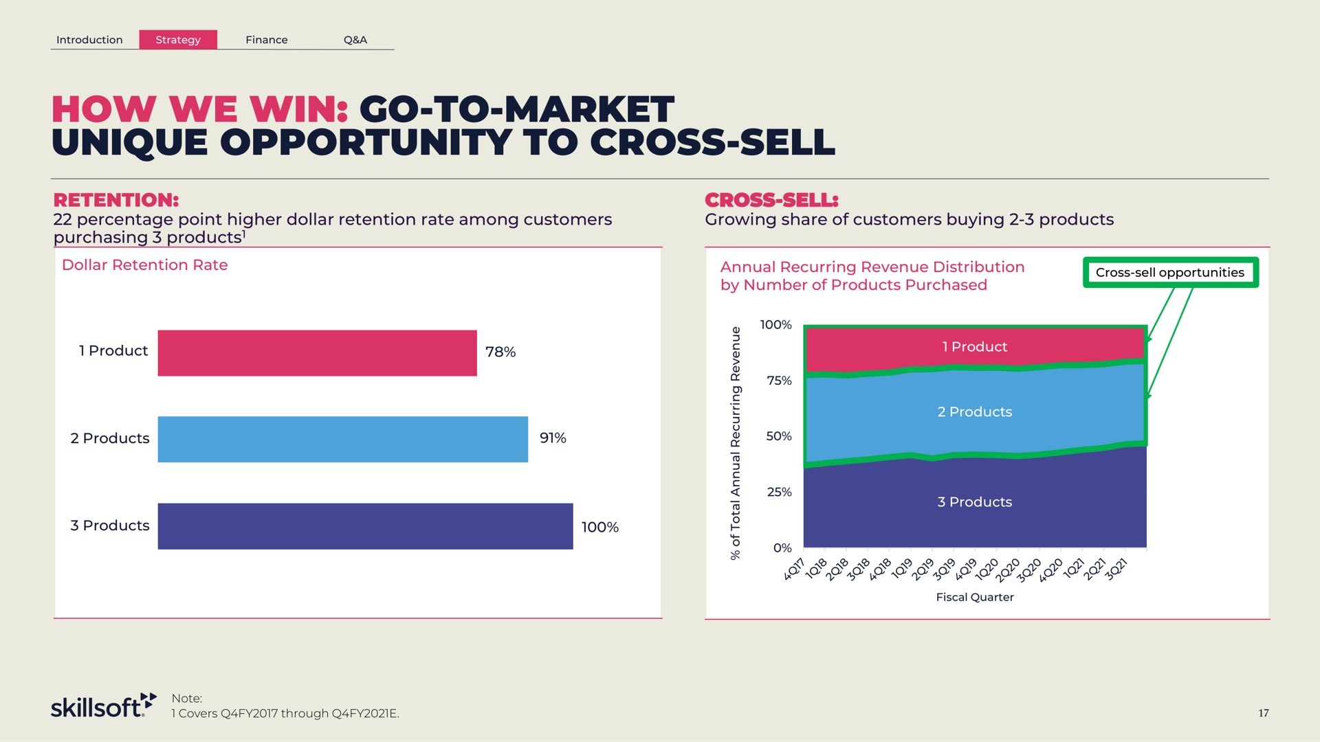 how we win go to market unique opportunity to cross sell | Skillsoft