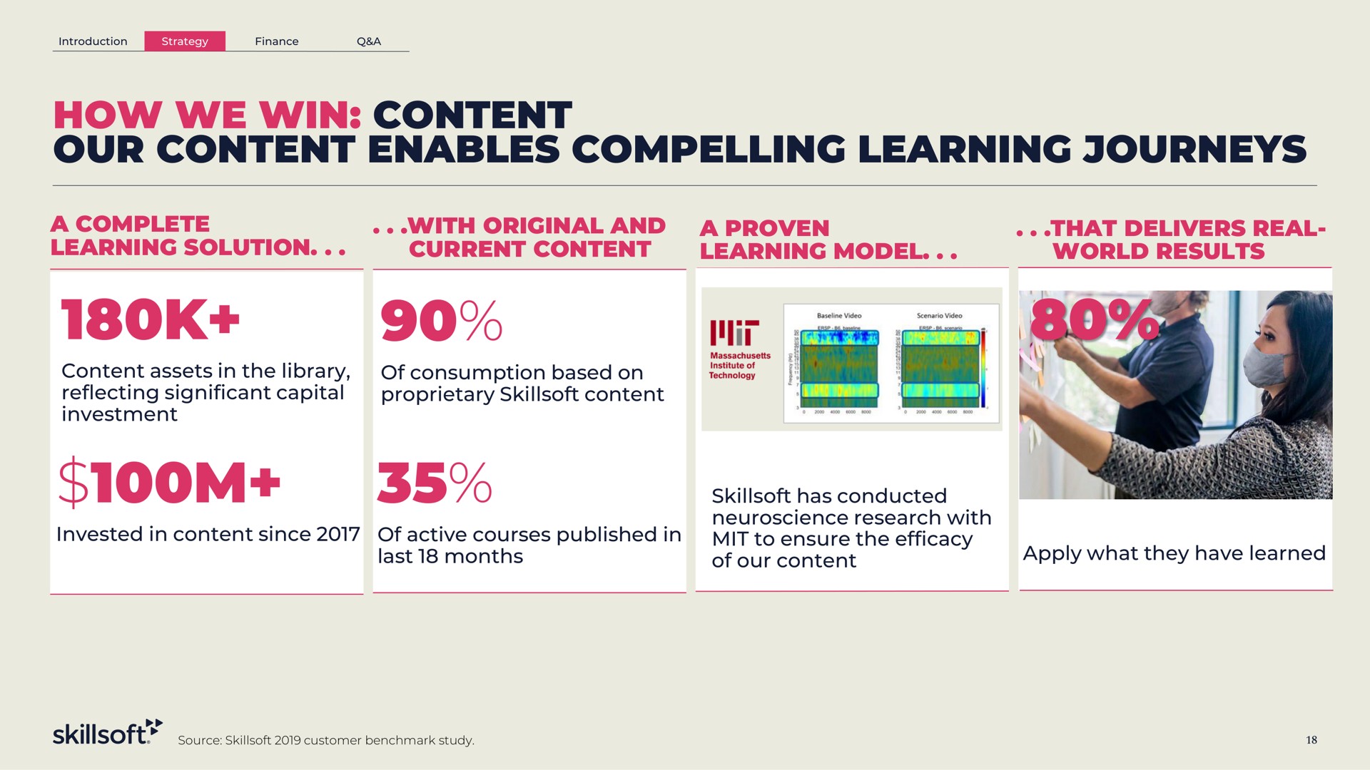 how we win content our content enables compelling learning journeys | Skillsoft