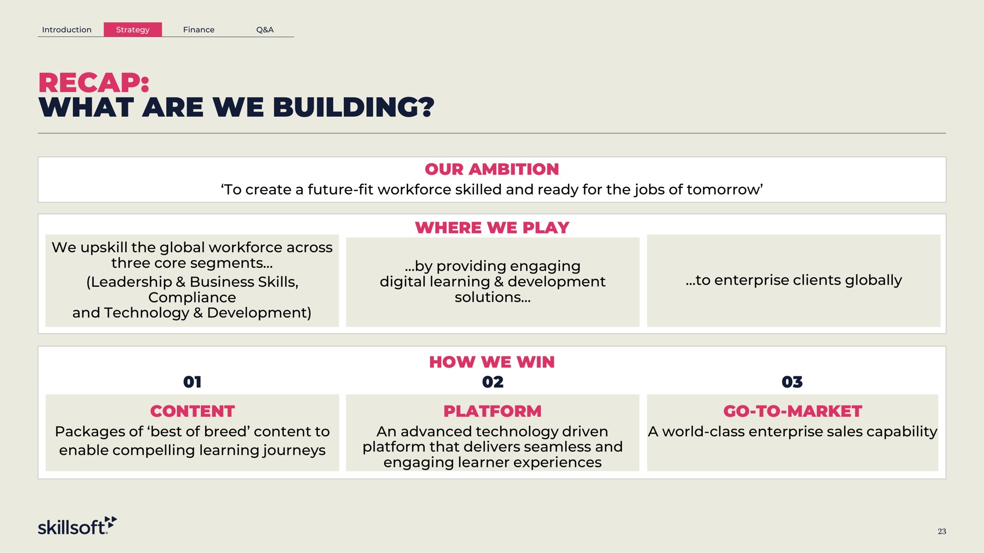 recap what are we building | Skillsoft