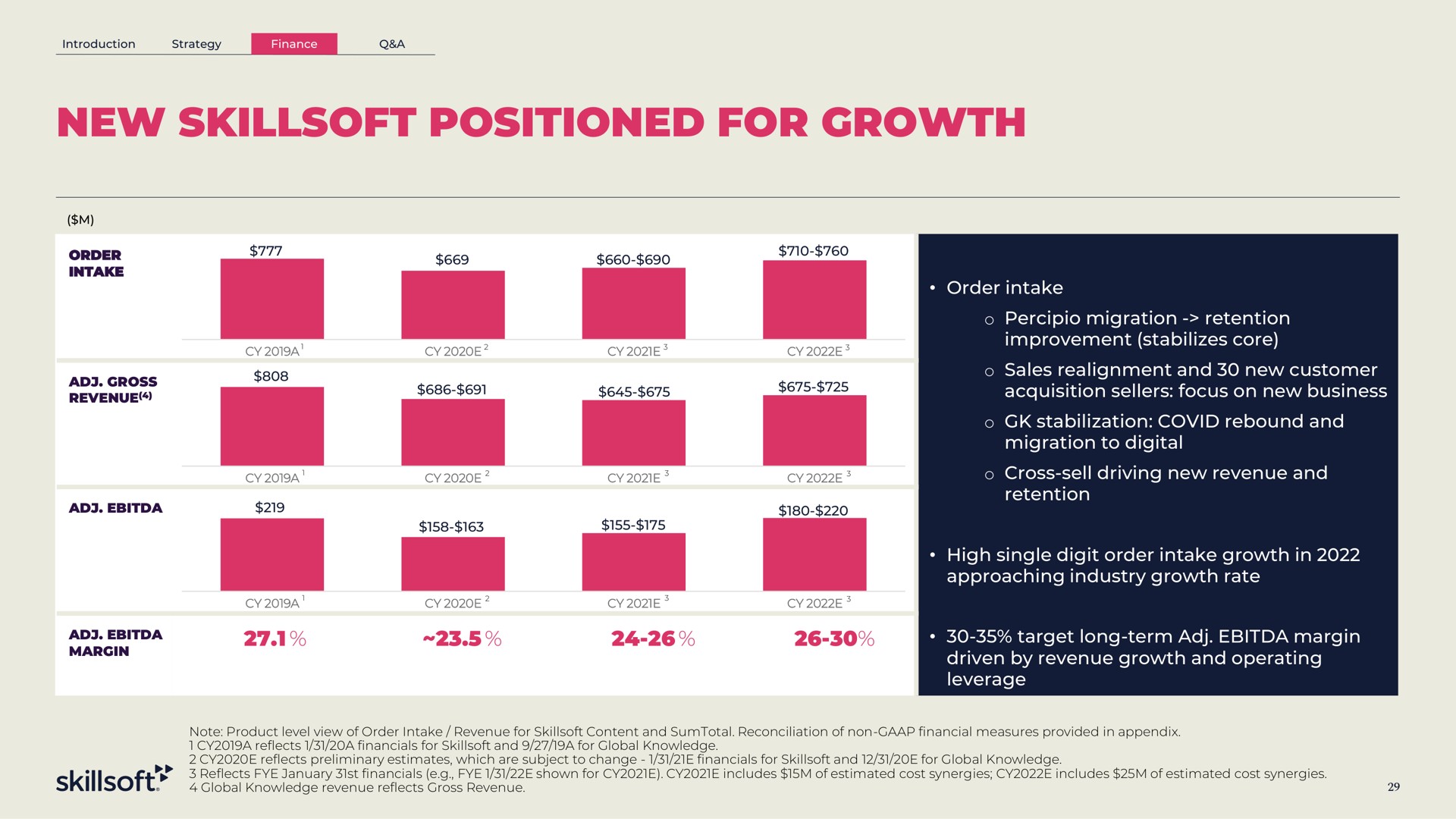 new positioned for growth | Skillsoft
