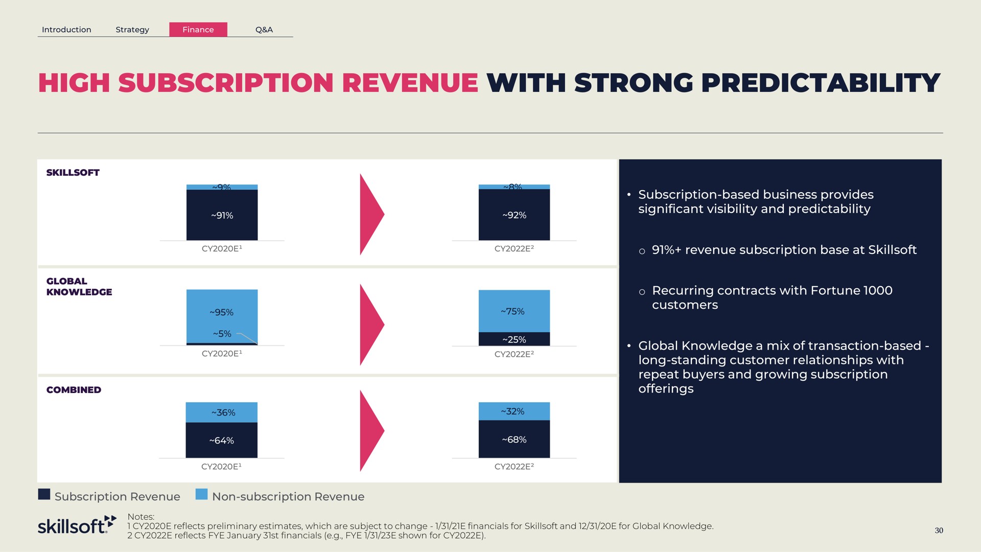 high subscription revenue with strong predictability | Skillsoft