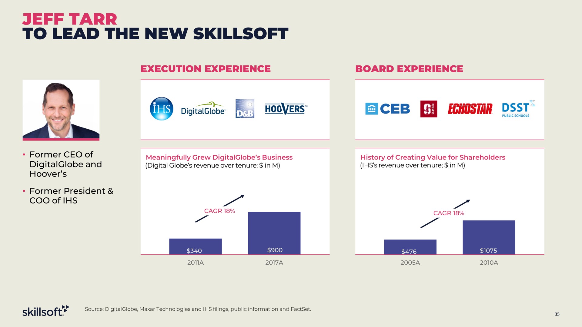 jeff tarr to lead the new a | Skillsoft
