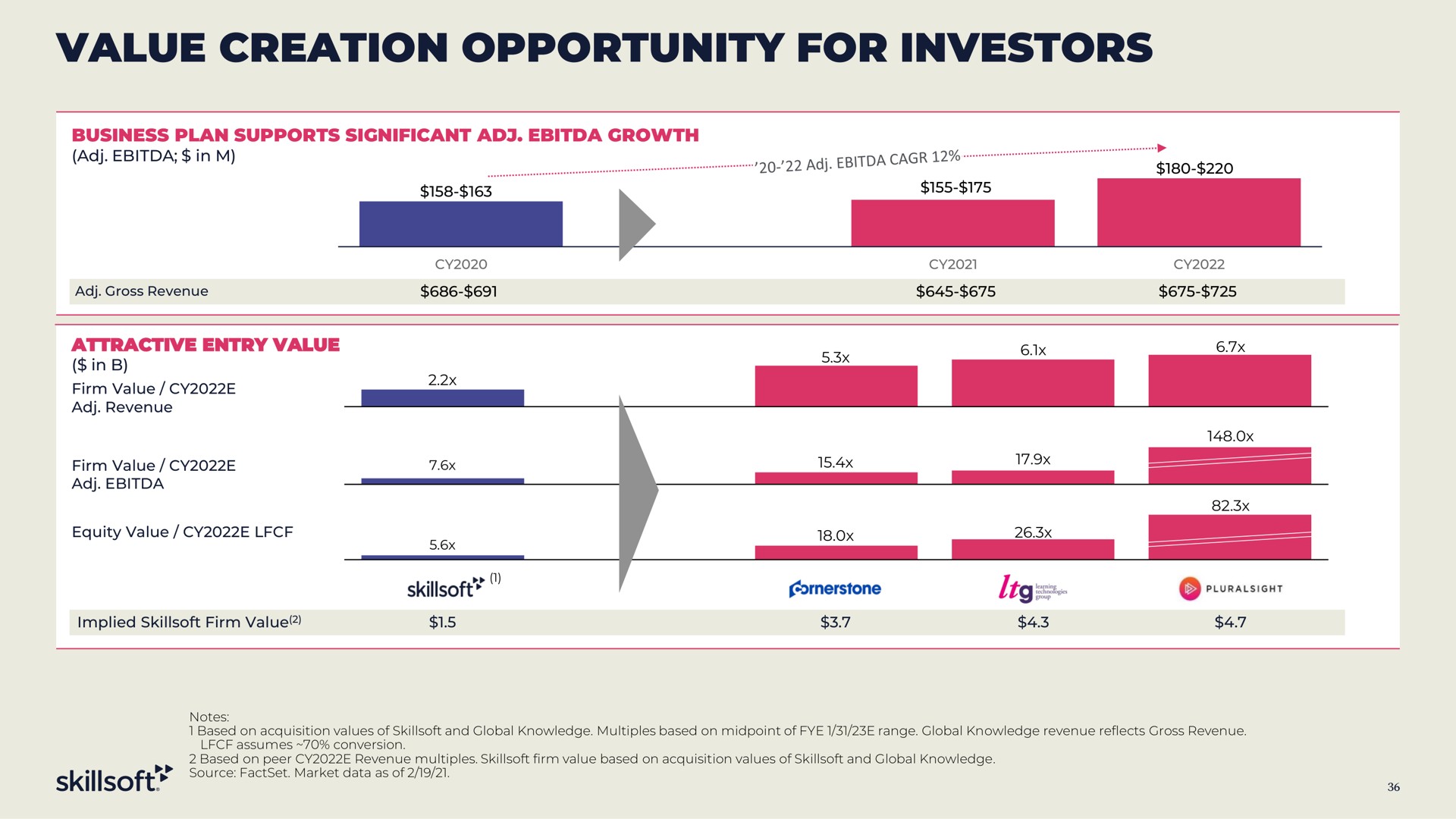 value creation opportunity for investors | Skillsoft