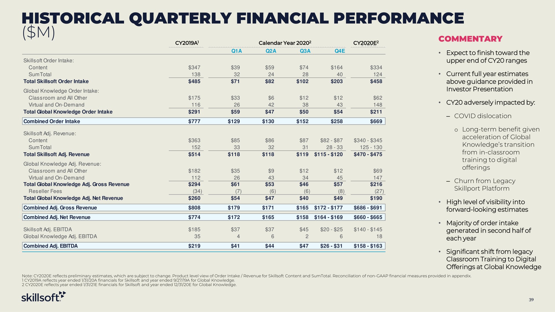 historical quarterly financial performance calendar year comet ary | Skillsoft