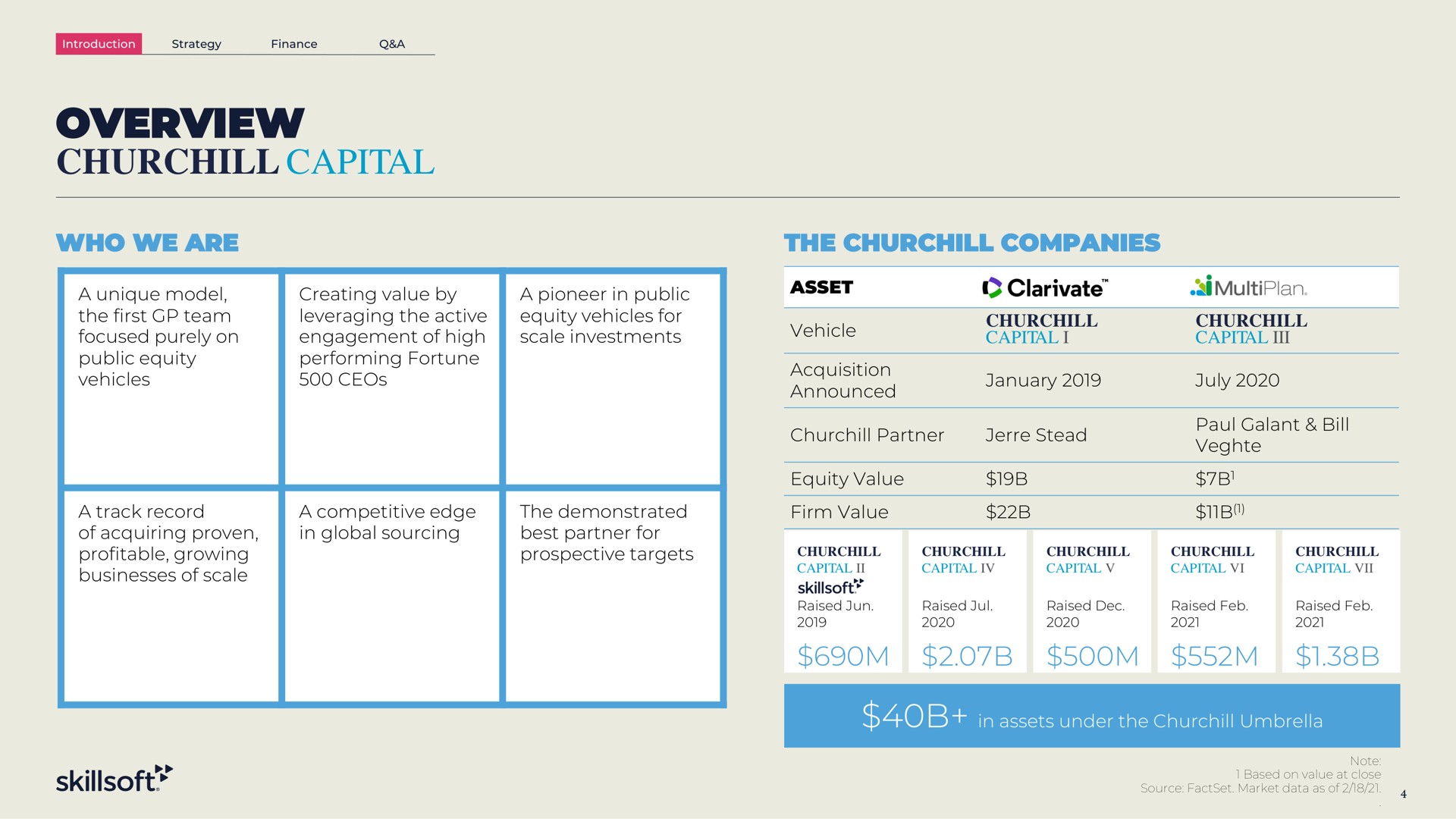 overview capital | Skillsoft