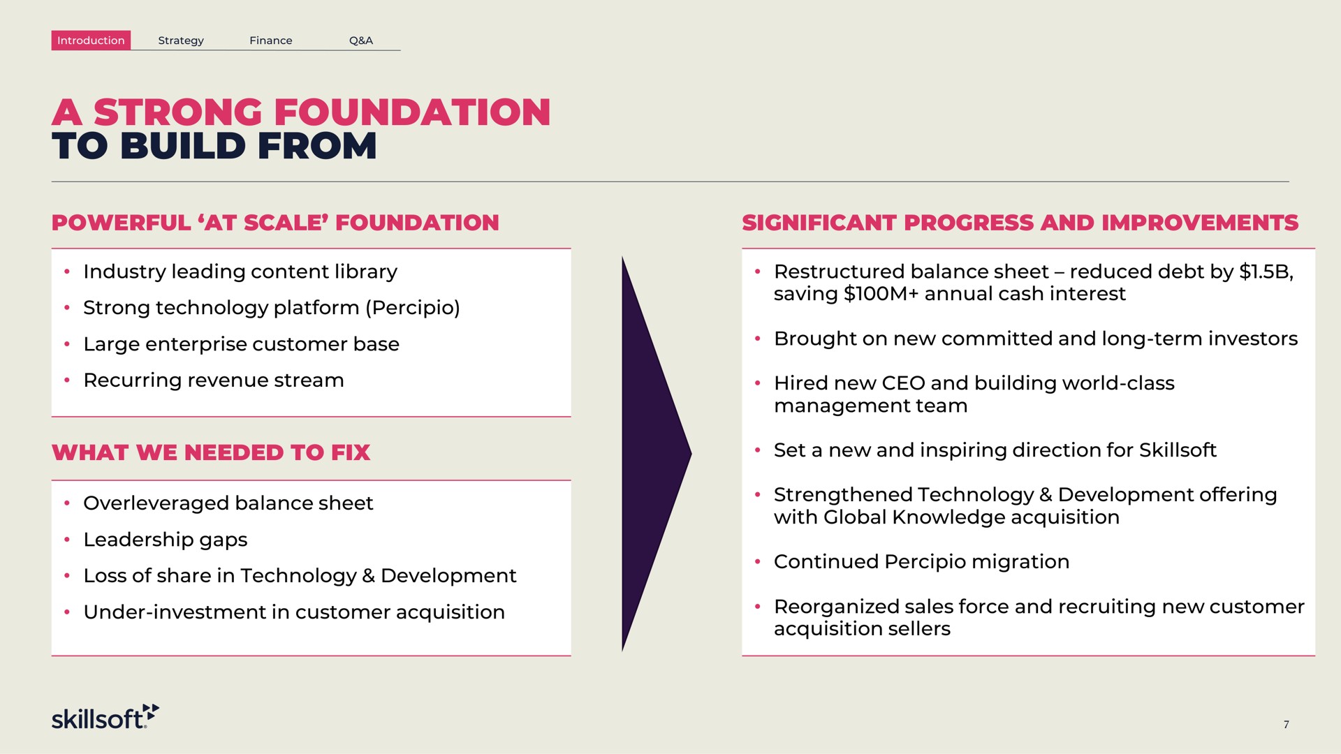 a strong foundation to build from | Skillsoft