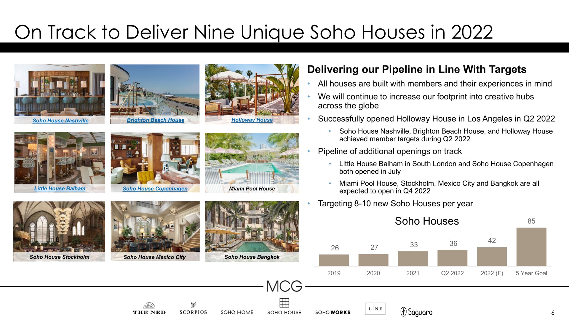 on track to deliver nine unique soho houses in | Membership Collective Group