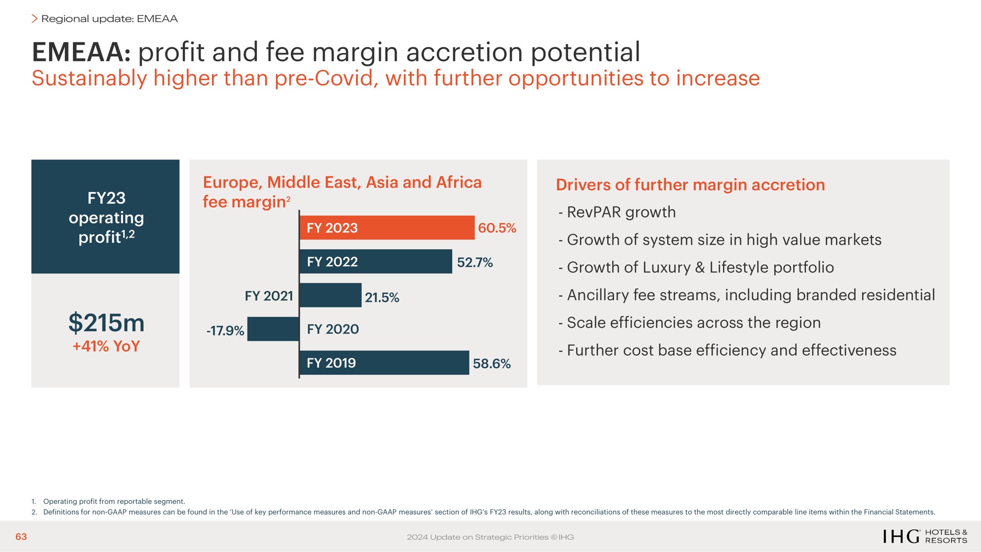 profit and fee margin accretion potential higher than covid with further opportunities to increase | IHG Hotels