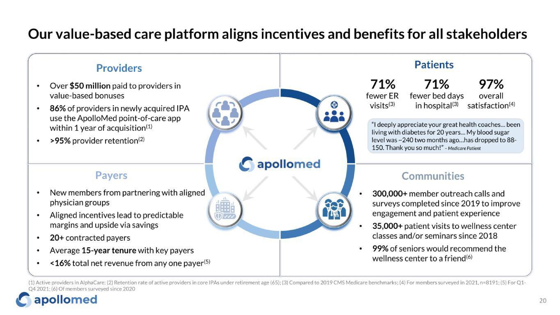 our value based care platform aligns incentives and benefits for all stakeholders | Apollo Medical Holdings