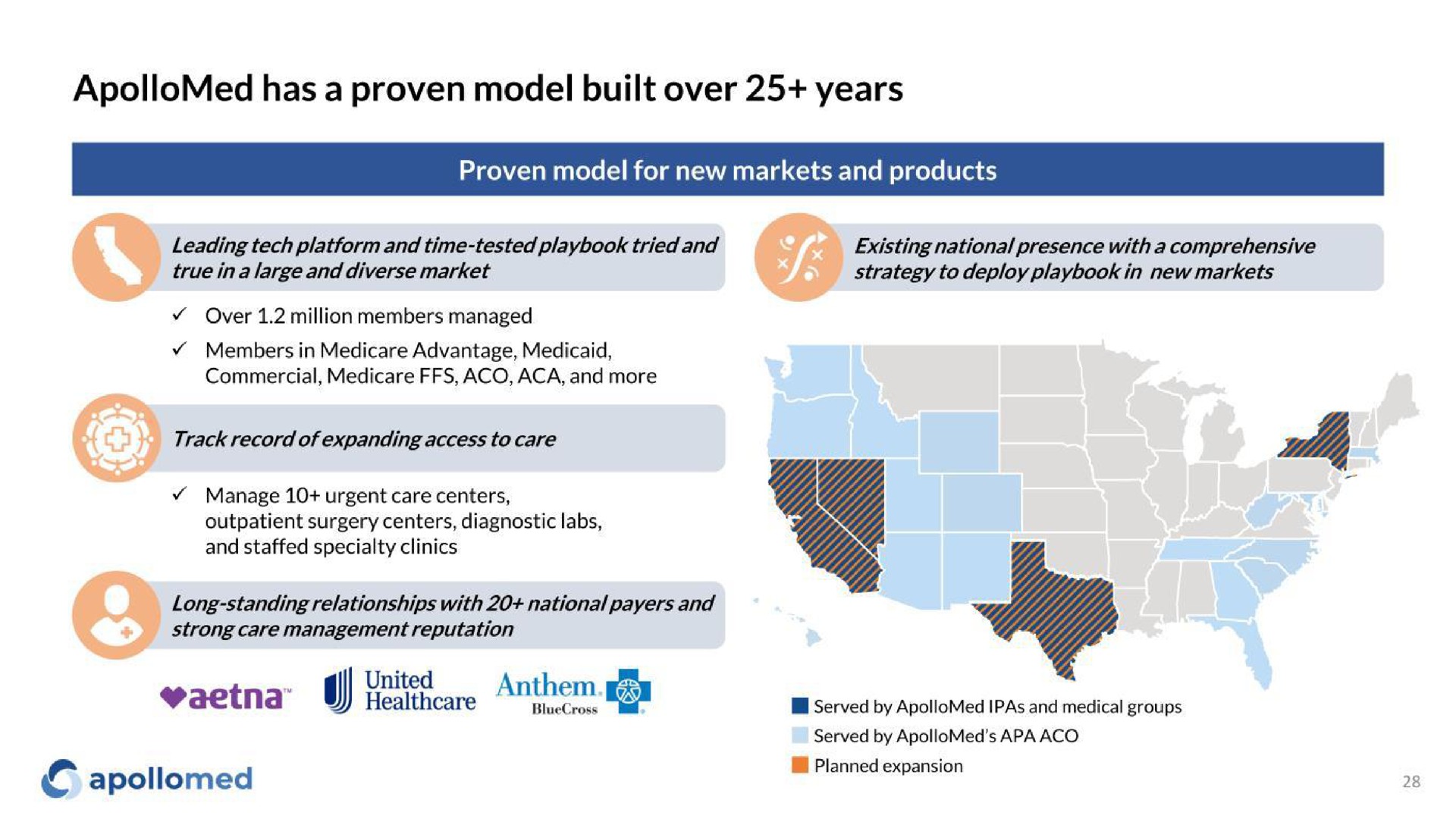 has a proven model built over years | Apollo Medical Holdings