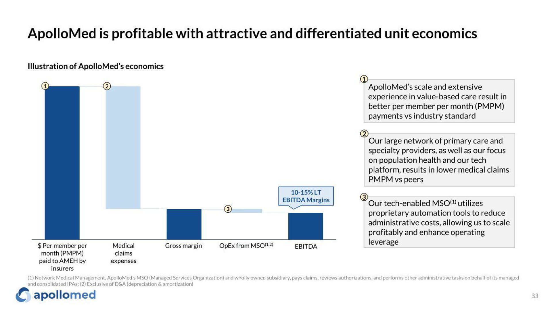 is profitable with attractive and differentiated unit economics | Apollo Medical Holdings