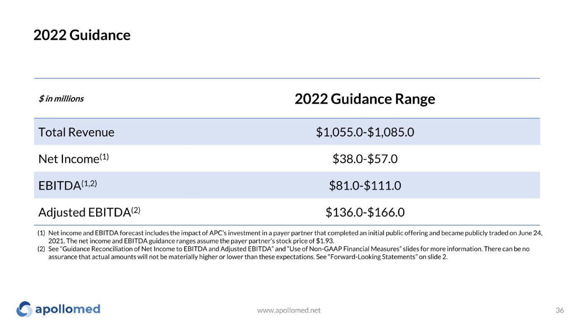 guidance net income guidance range | Apollo Medical Holdings