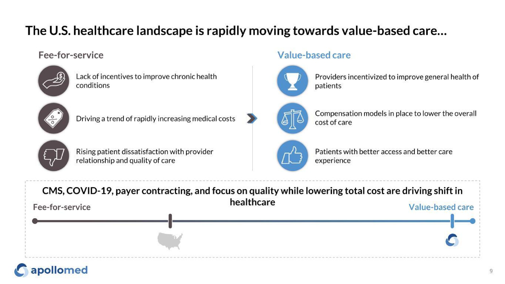 the landscape is rapidly moving towards value based care | Apollo Medical Holdings