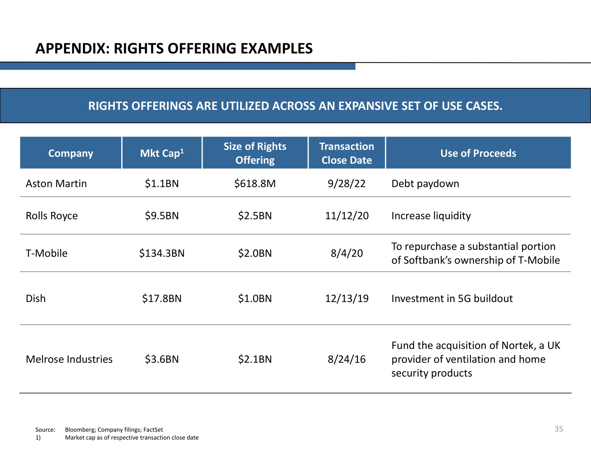 appendix rights offering examples | Icahn Enterprises