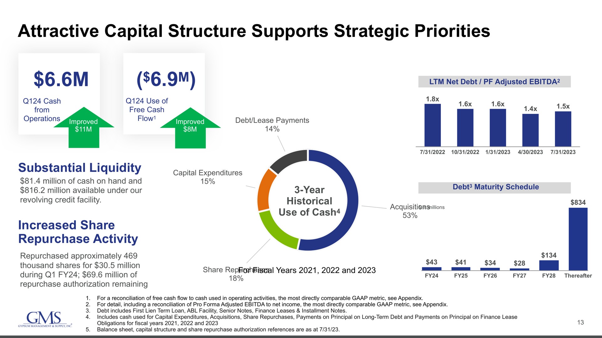 attractive capital structure supports strategic priorities | GMS
