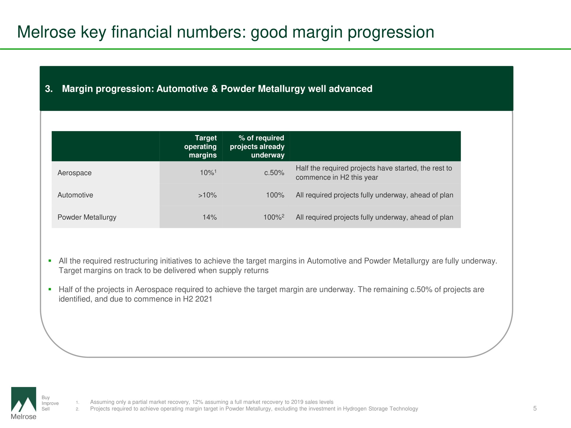 key financial numbers good margin progression | Melrose