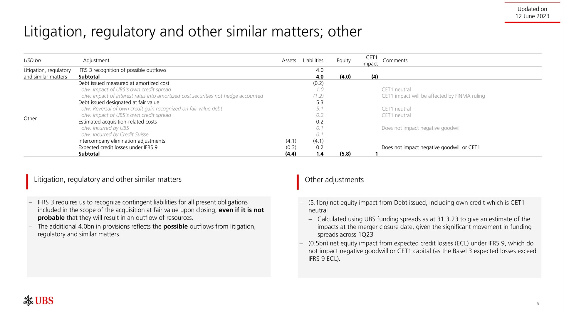 litigation regulatory and other similar matters other | UBS