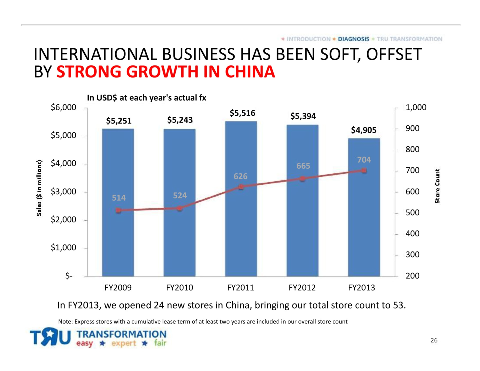international business has been soft offset by strong growth in china | Toys R Us