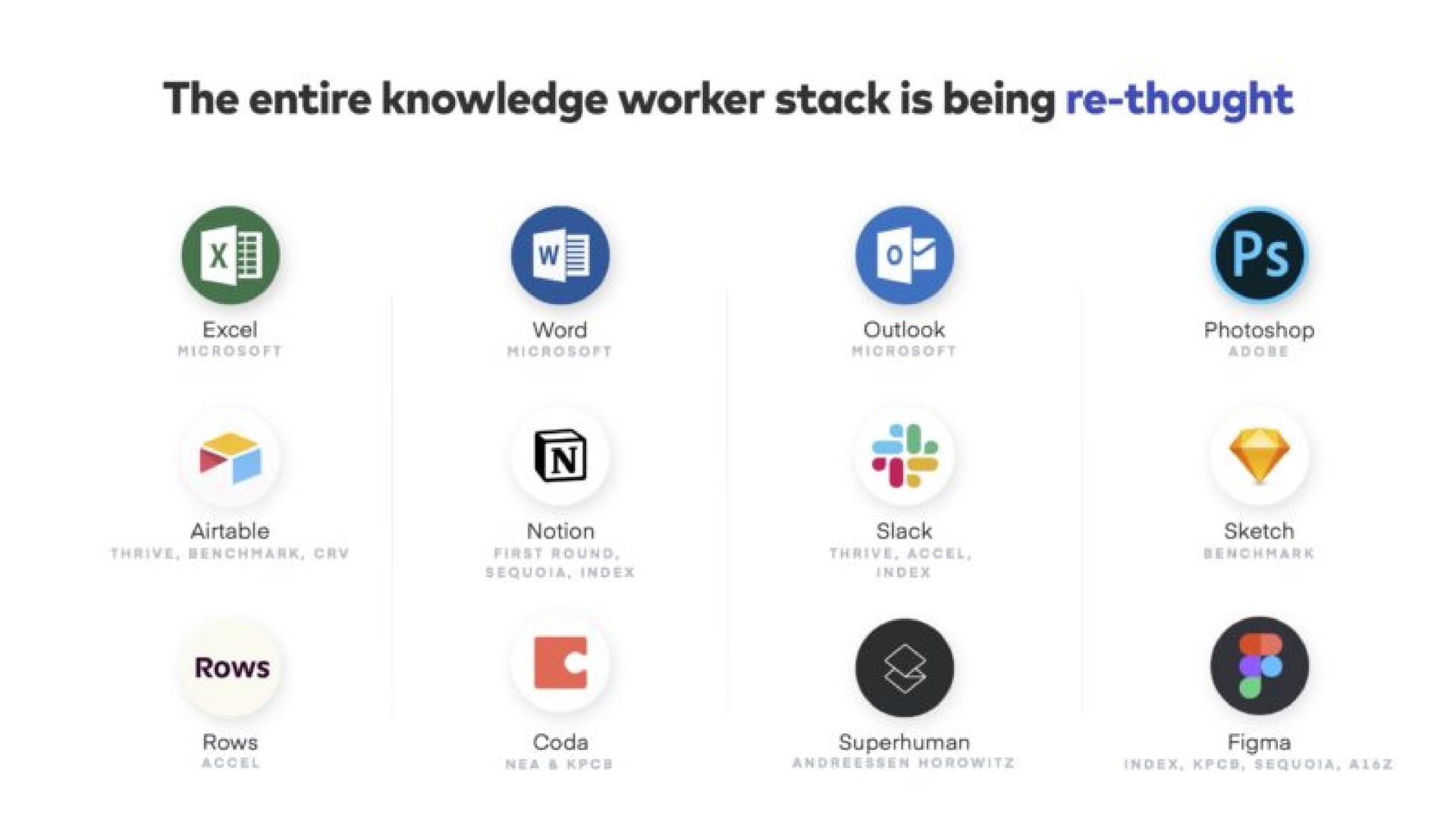 the entire knowledge worker stack is being thought | Pitch