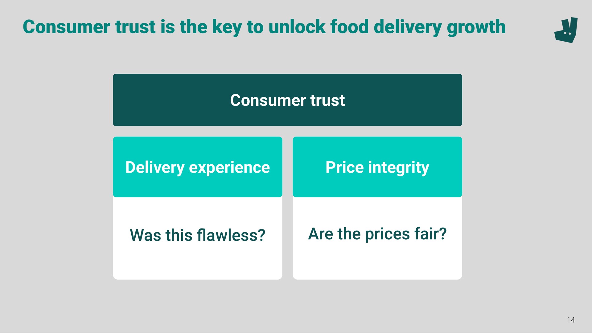 consumer trust is the key to unlock food delivery growth a | Deliveroo