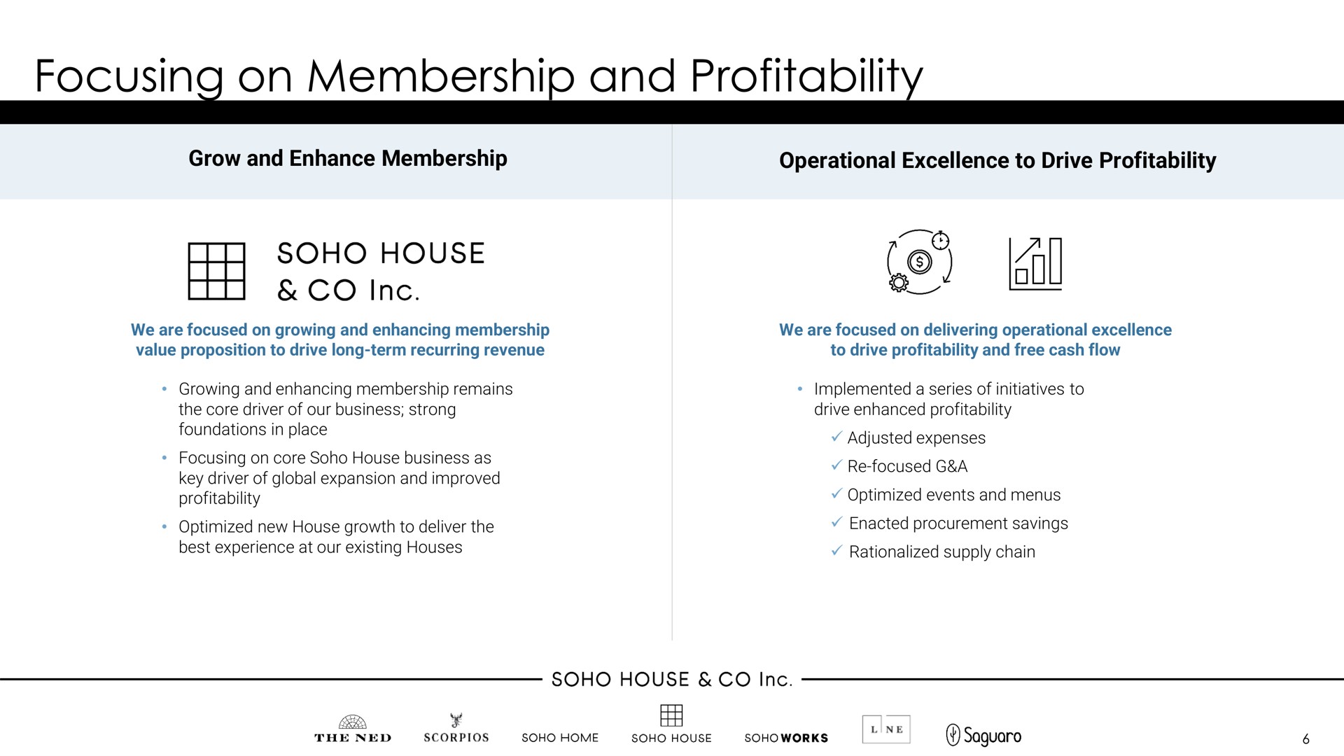 focusing on membership and profitability | Membership Collective Group