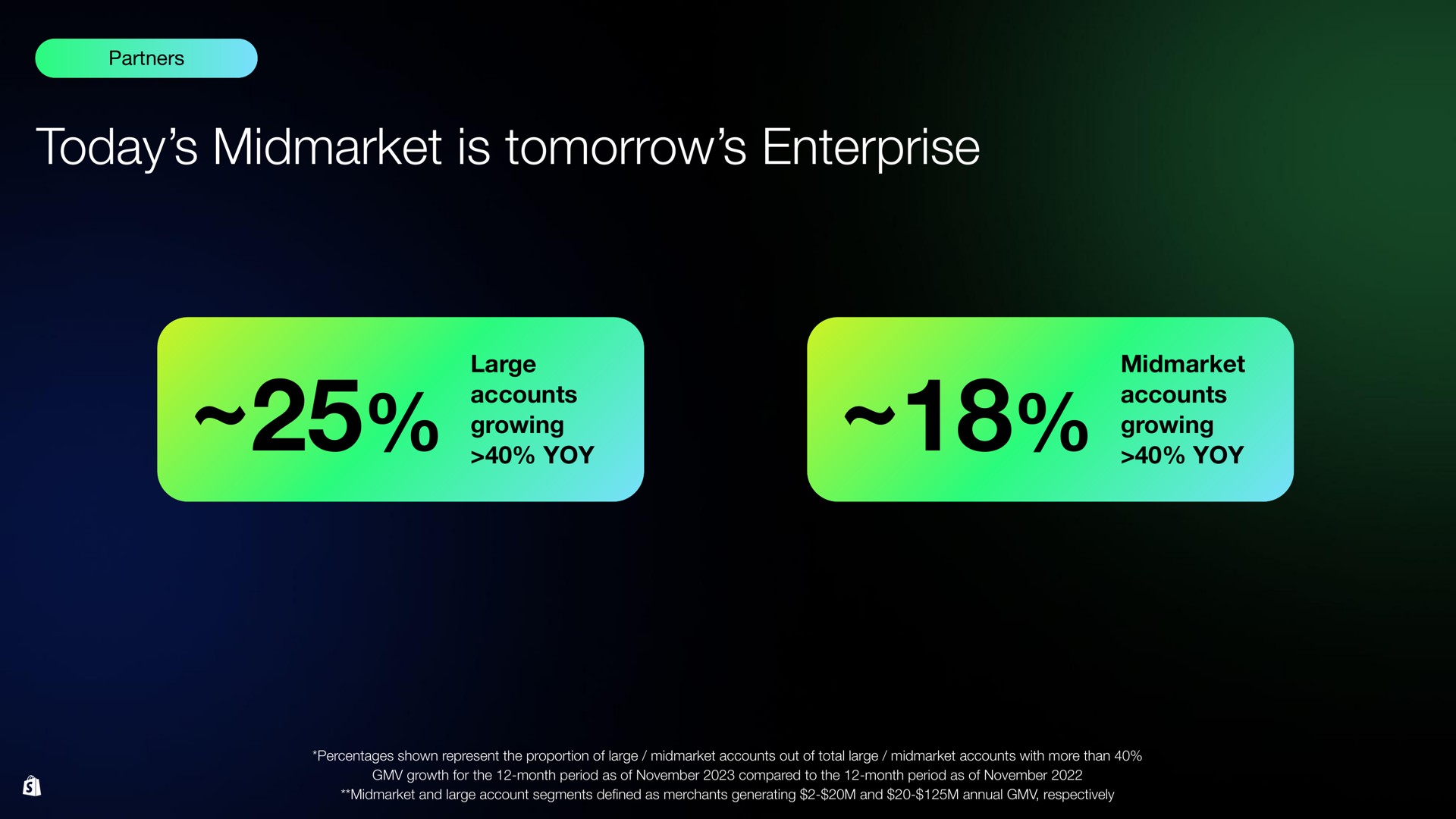 today is tomorrow enterprise | Shopify