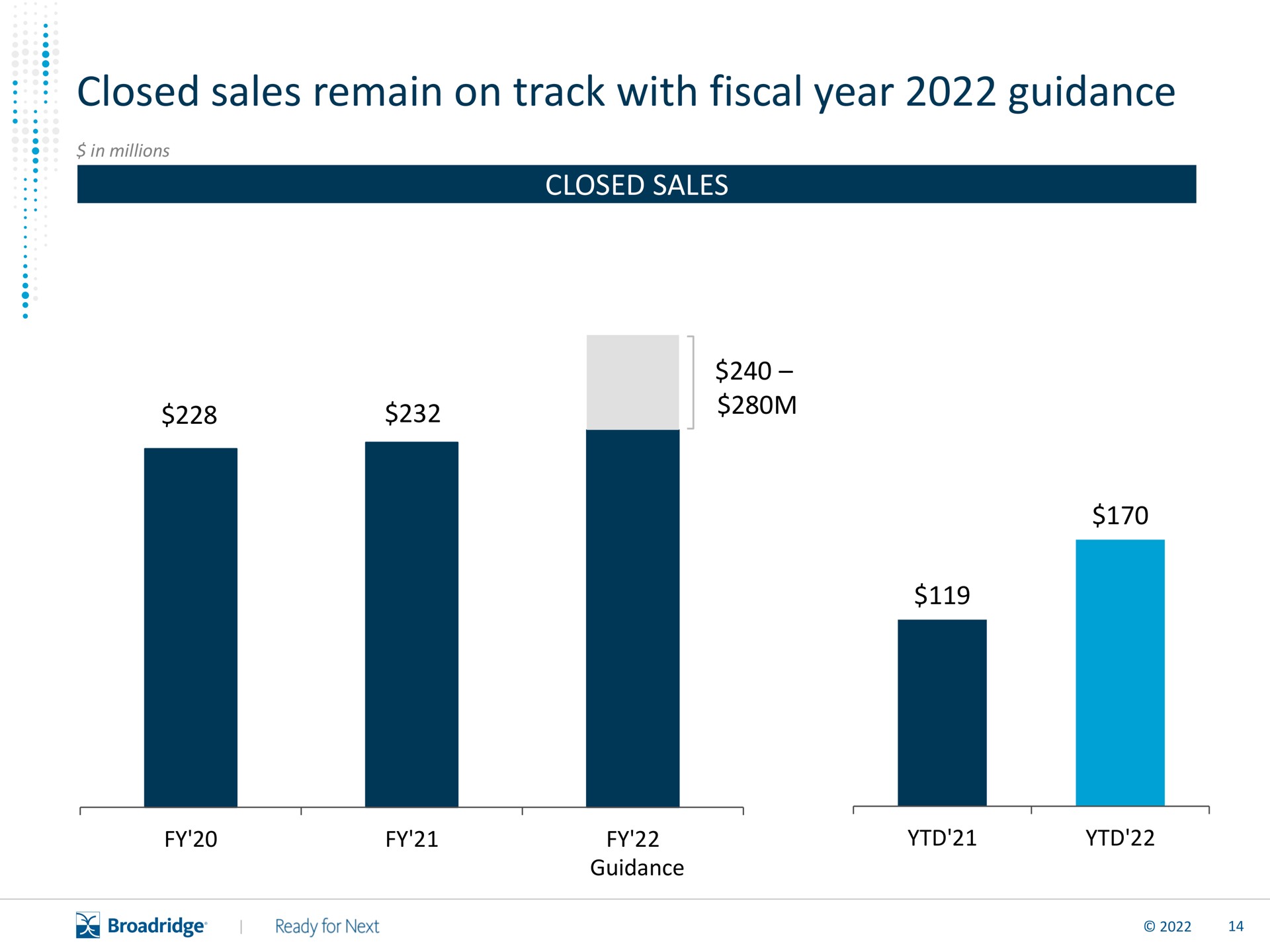 closed sales remain on track with fiscal year guidance | Broadridge Financial Solutions