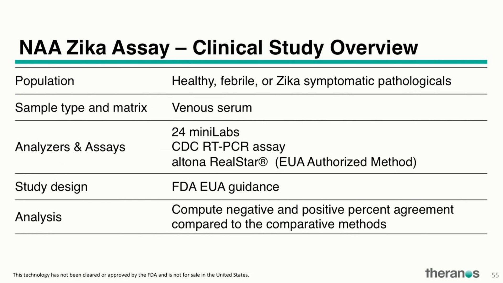 naa assay clinical study overview | Theranos