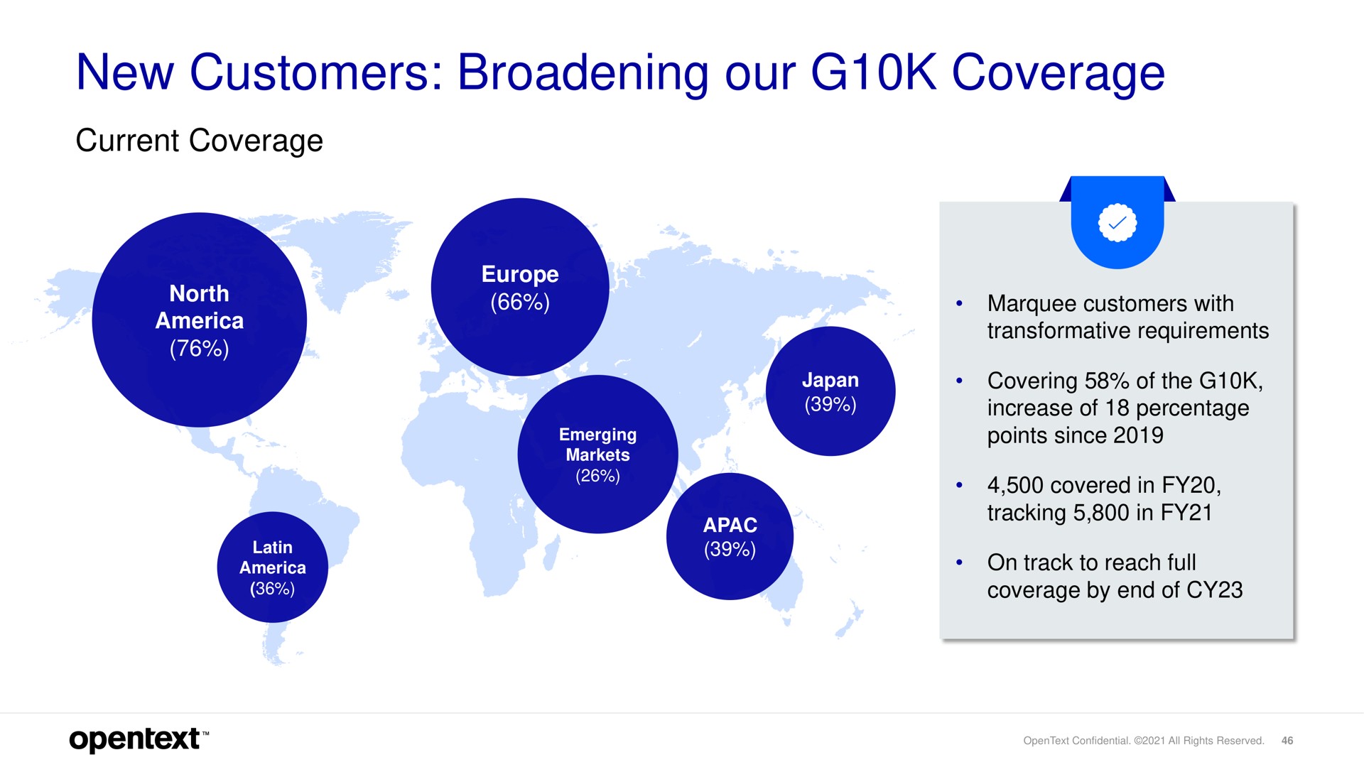 new customers broadening our coverage | OpenText