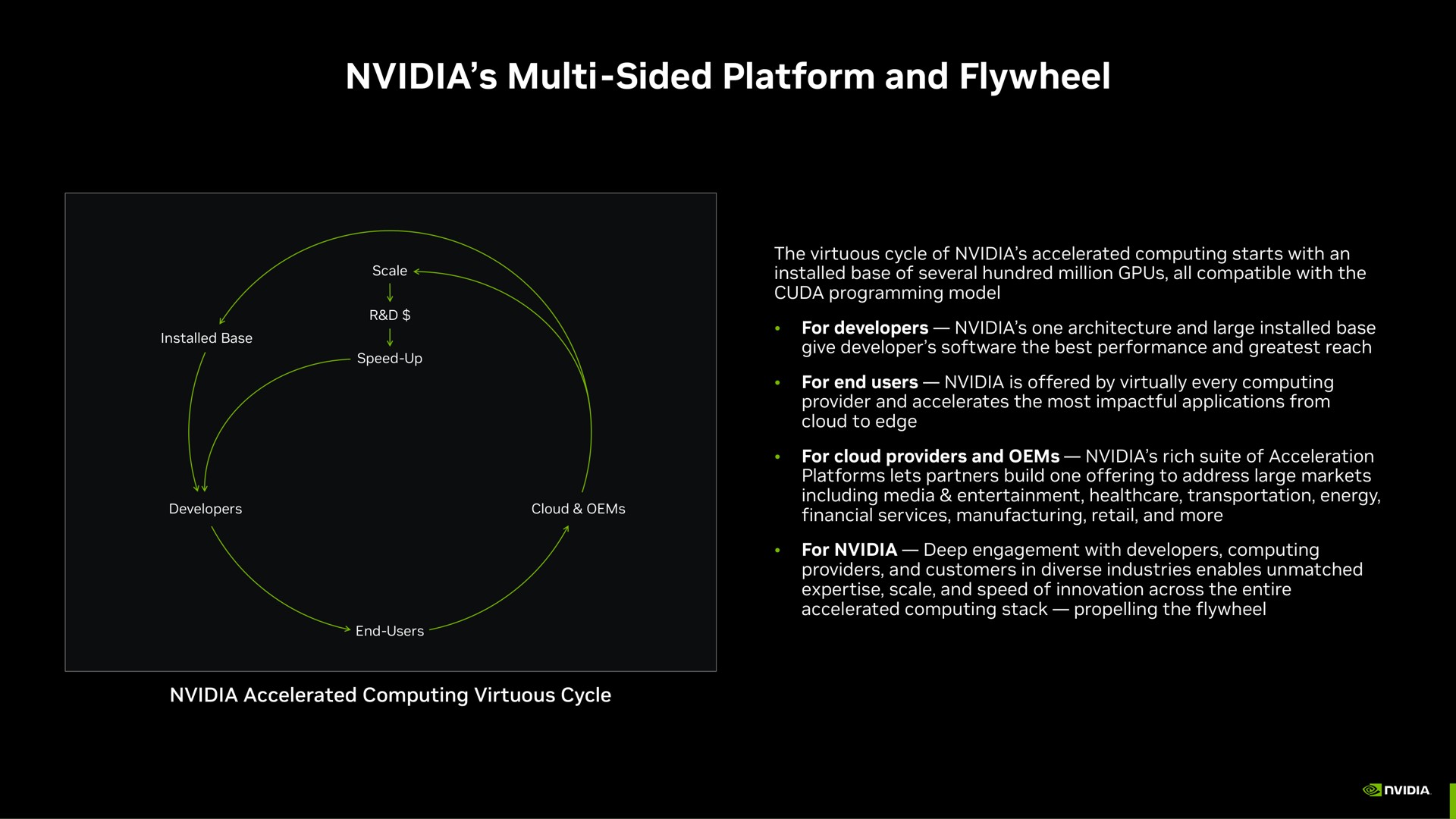 sided platform and flywheel | NVIDIA