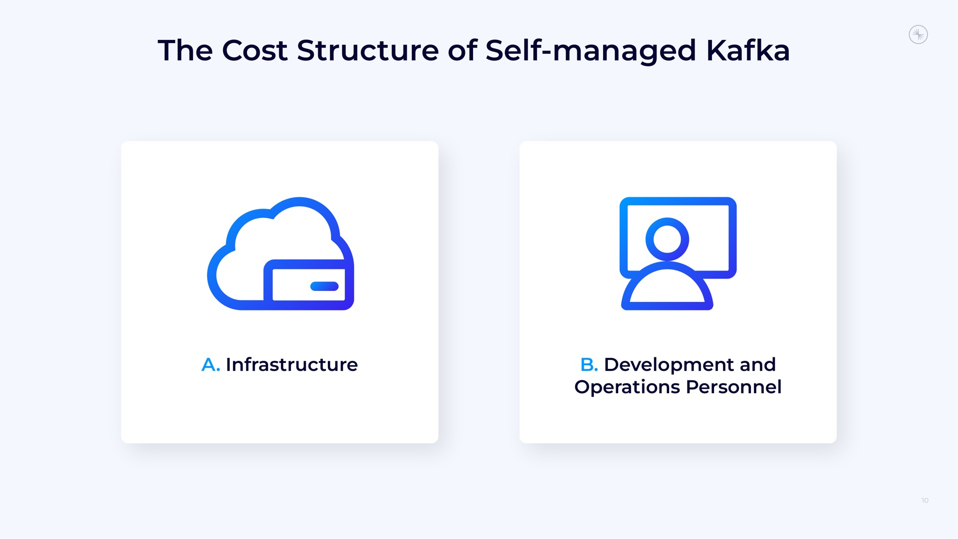 the cost structure of self managed | Confluent