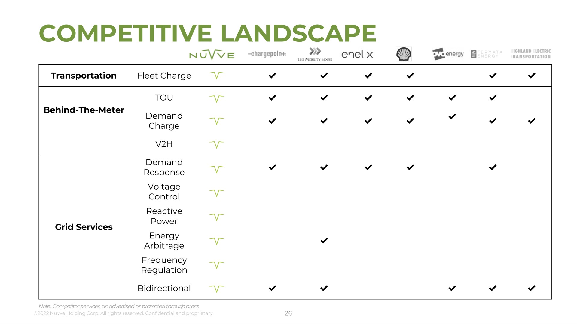 competitive landscape | Nuvve