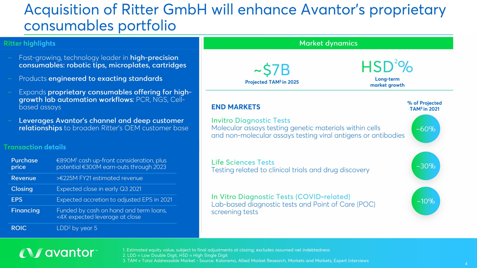 acquisition of will enhance proprietary portfolio | Avantor
