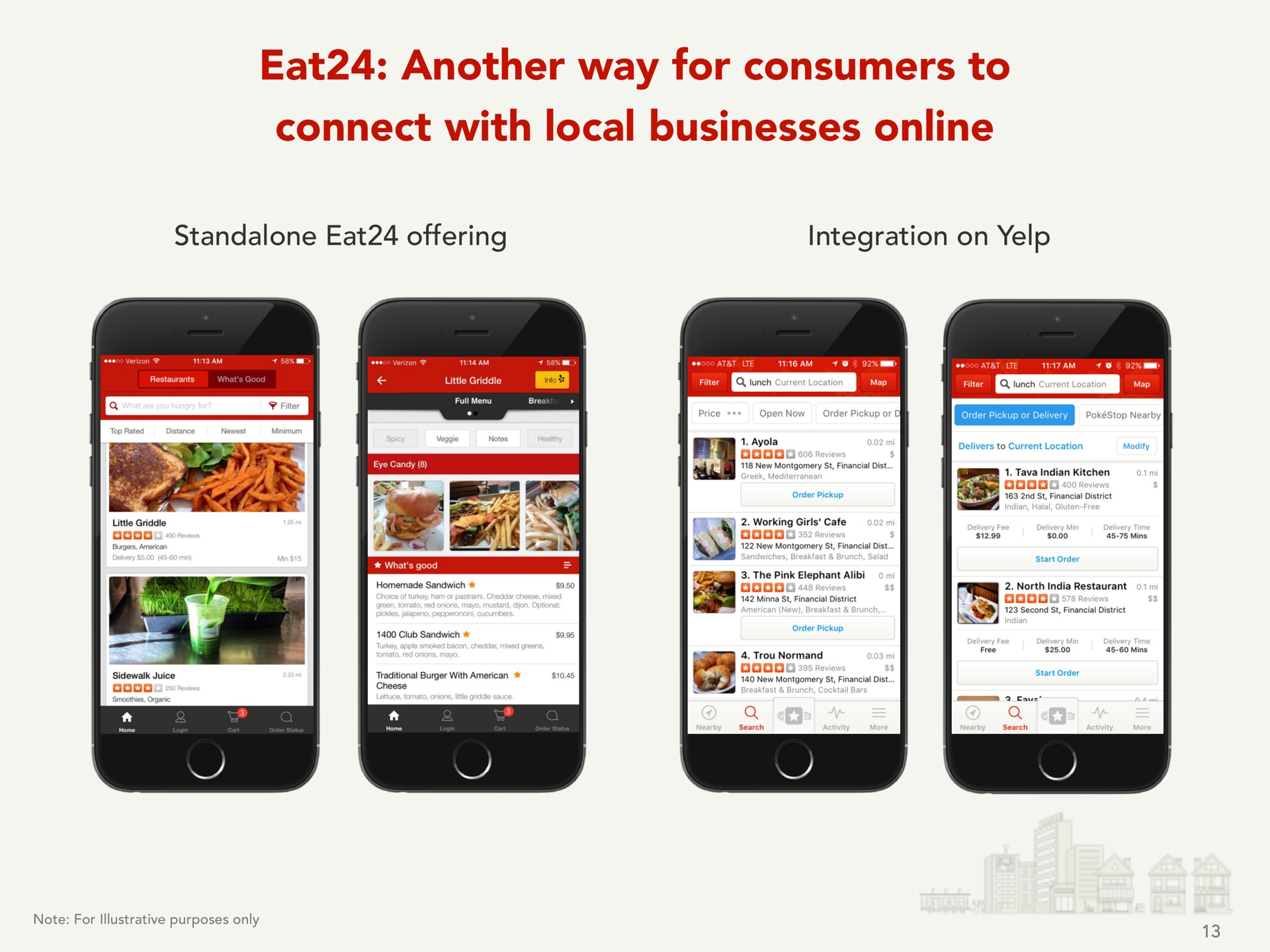eat another way for consumers to connect with local businesses | Yelp
