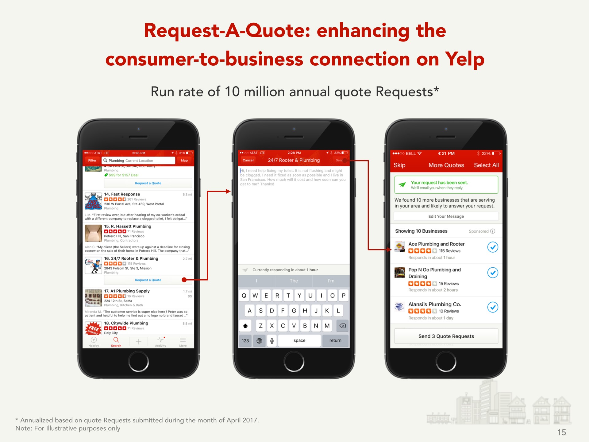 request a quote enhancing the consumer to business connection on yelp | Yelp