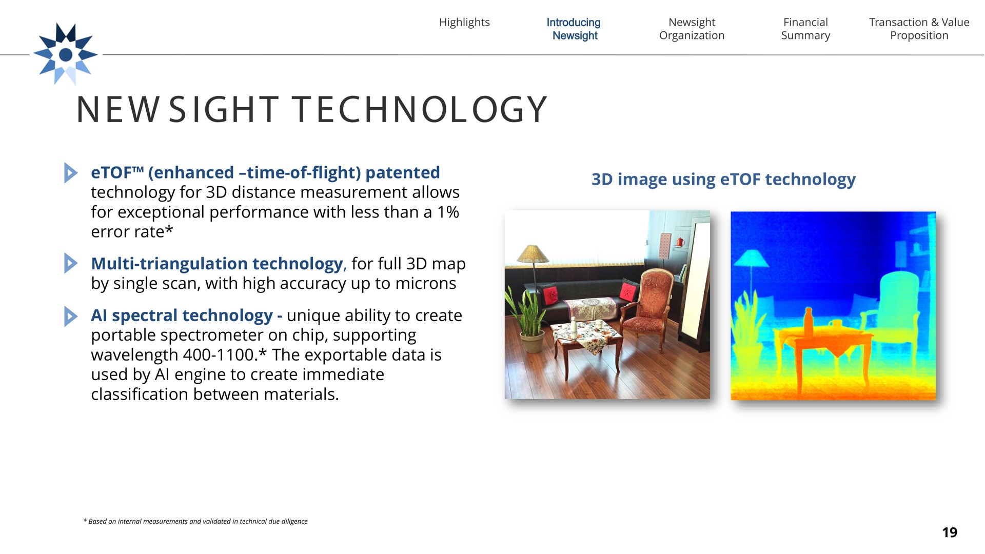 enhanced time of flight patented technology for distance measurement allows for exceptional performance with less than a error rate triangulation technology for full map by single scan with high accuracy up to microns spectral technology unique ability to create portable spectrometer on chip supporting the exportable data is used by engine to create immediate classification between materials image using technology time of flight | Newsight Imaging