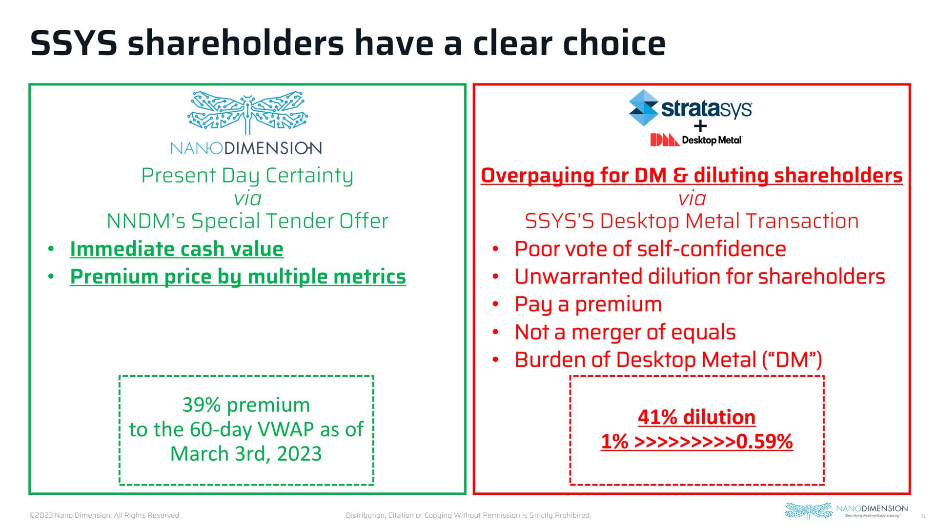 shareholders have a clear choice | Nano Dimension