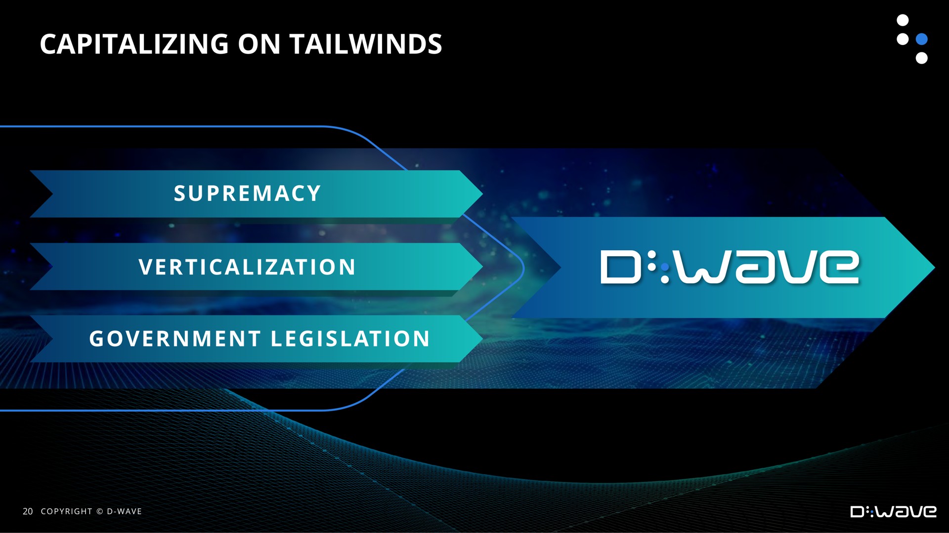 capitalizing on | D-Wave