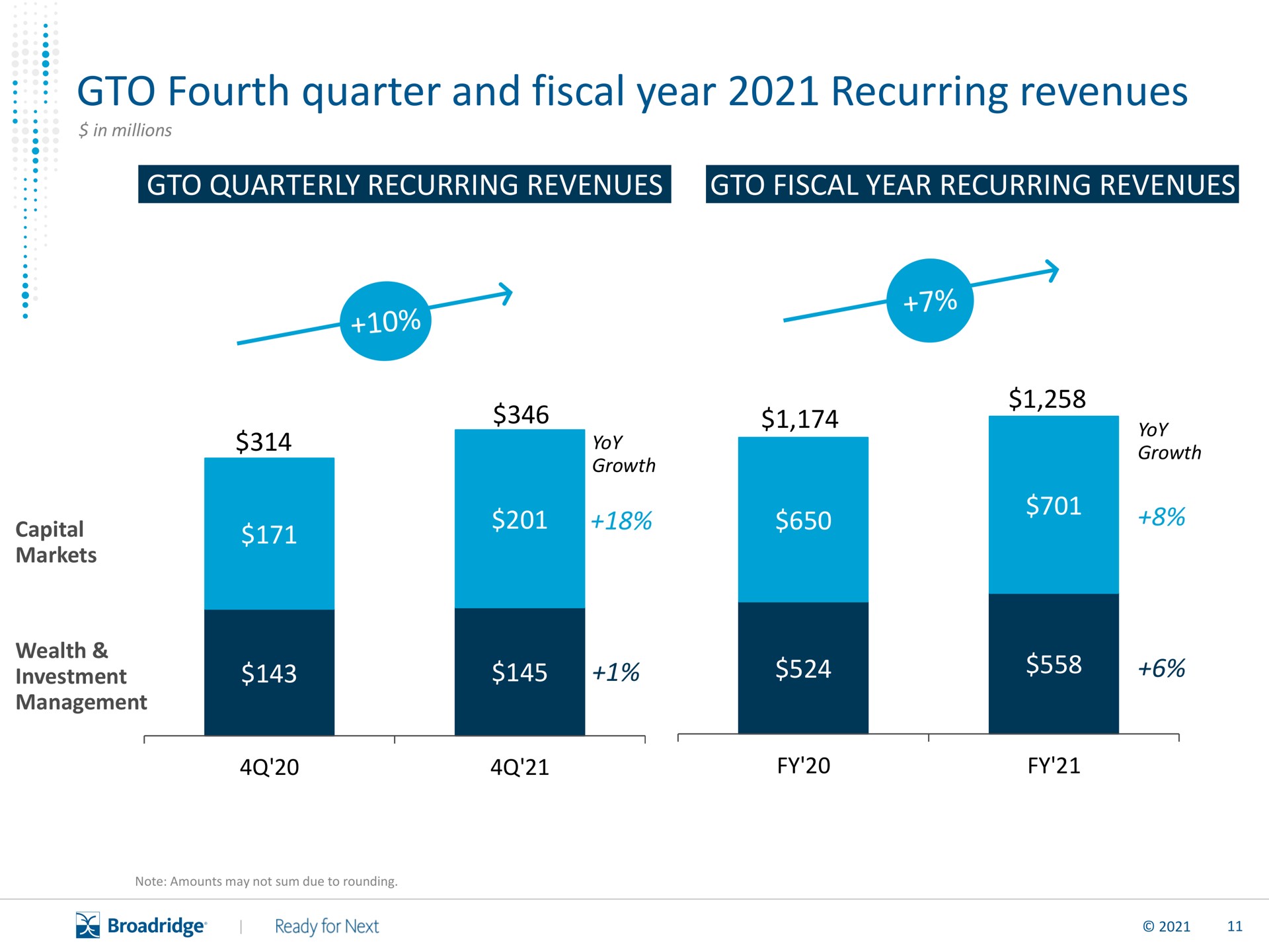 fourth quarter and fiscal year recurring revenues | Broadridge Financial Solutions