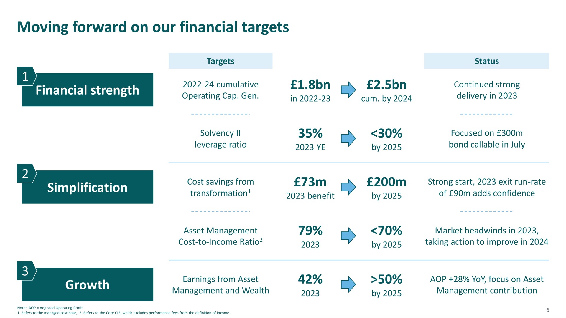moving forward on our financial targets | M&G