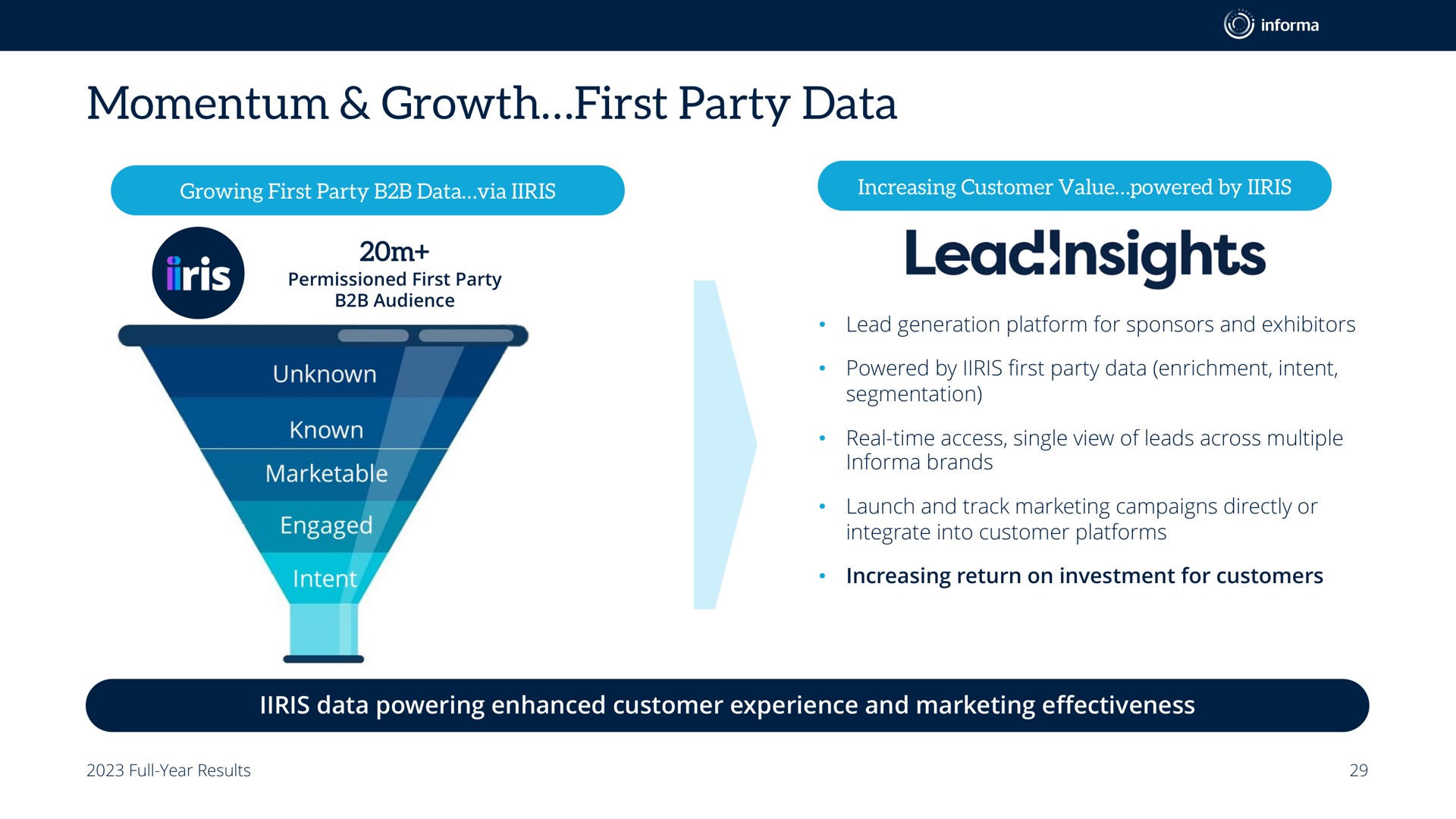 momentum growth first party data | Informa